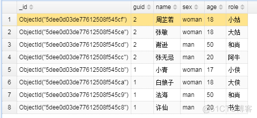 MongoDB sql 分组 mongodb 分组统计_MongoDB sql 分组_02