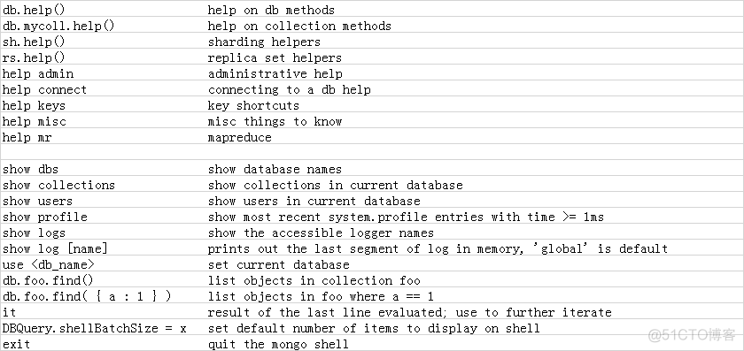 MongoDB 经纬度 附近的人 mongodb double精度_MongoDB 经纬度 附近的人