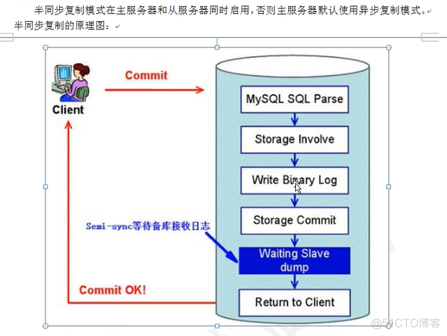 MySQL 一主的区别 和 多主 mysql一主两从_服务器_02