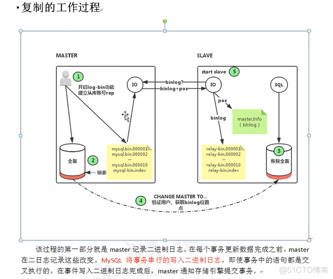 MySQL 一主的区别 和 多主 mysql一主两从_服务器_04