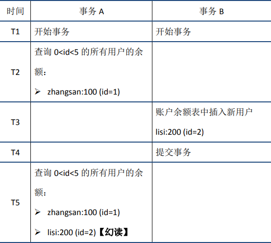 MySQL 可重复读 mysql 可重复读原理_MySQL 可重复读_02