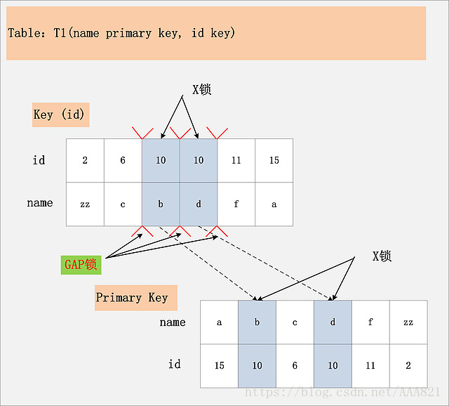 MySQL 可重复读 mysql 可重复读原理_java_04