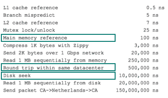 MySQL 索引值是什么 mysql索引有什么用_MySQL 索引值是什么