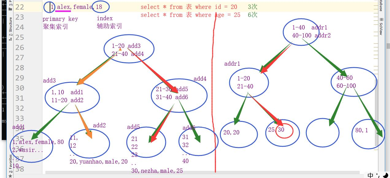 MySQL 索引值是什么 mysql索引有什么用_MySQL 索引值是什么_02