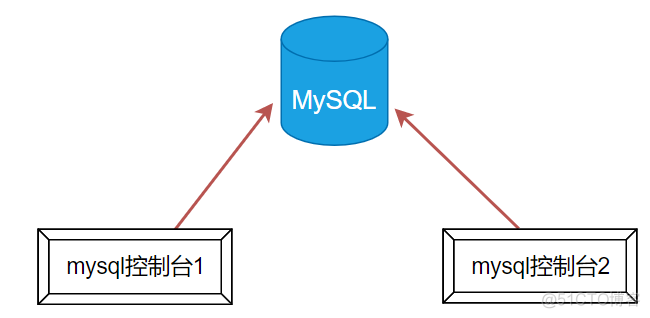 MySQL中事务控制语句 mysql 事务语句_隔离级别_03