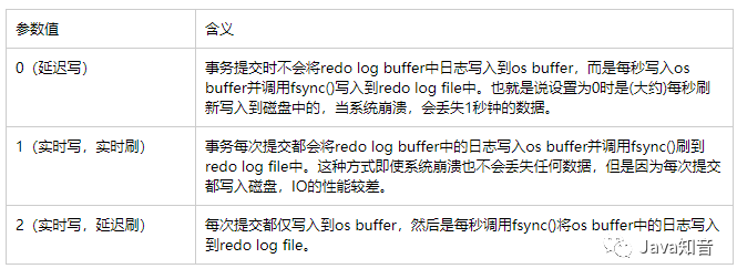 MySQL从库设置只读 mysql从库binlog_数据_02