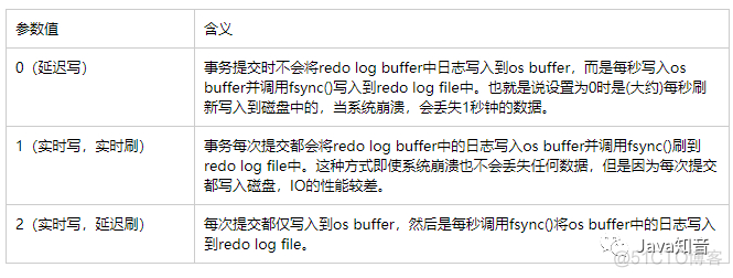 MySQL从库设置只读 mysql从库binlog_MySQL从库设置只读_02