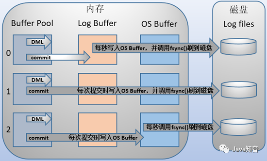 MySQL从库设置只读 mysql从库binlog_MySQL从库设置只读_03