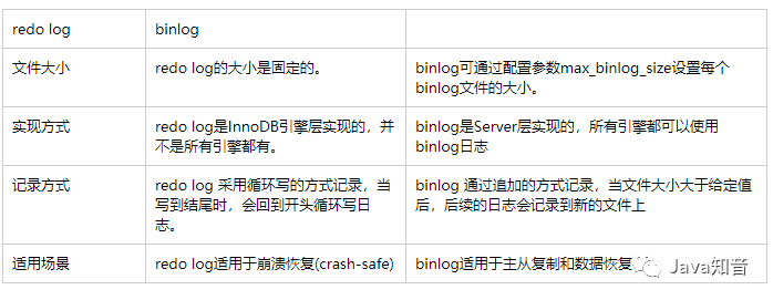 MySQL从库设置只读 mysql从库binlog_mysql_05