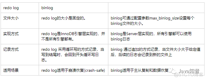 MySQL从库设置只读 mysql从库binlog_数据库_05