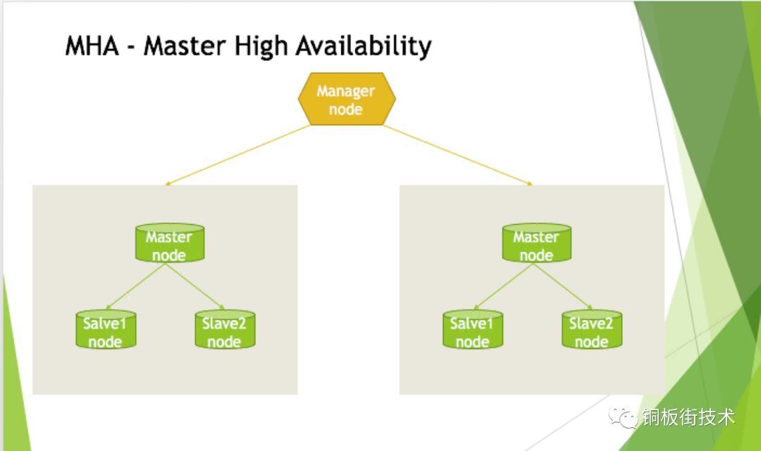 MySQL和mha原理 mha mysql_故障切换