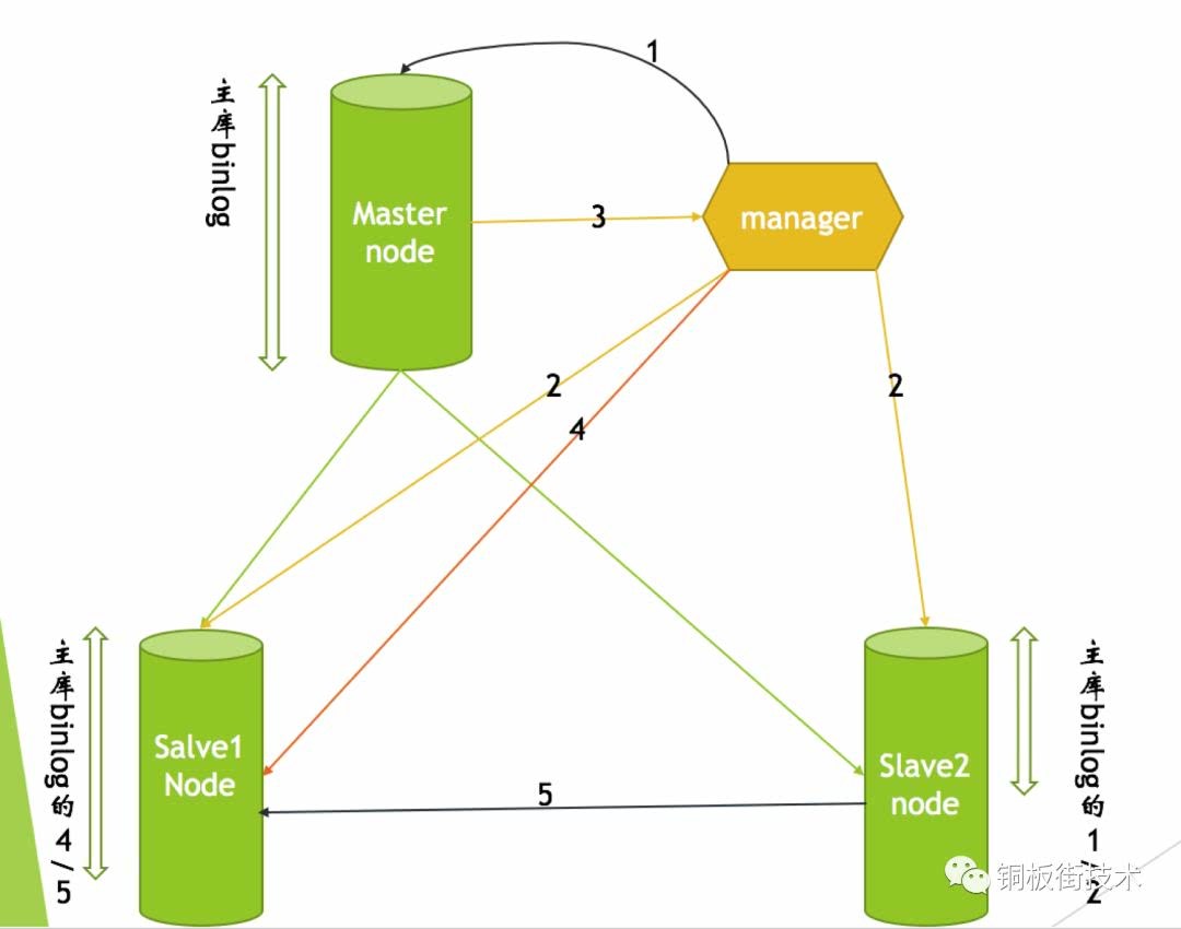 MySQL和mha原理 mha mysql_MySQL和mha原理_02