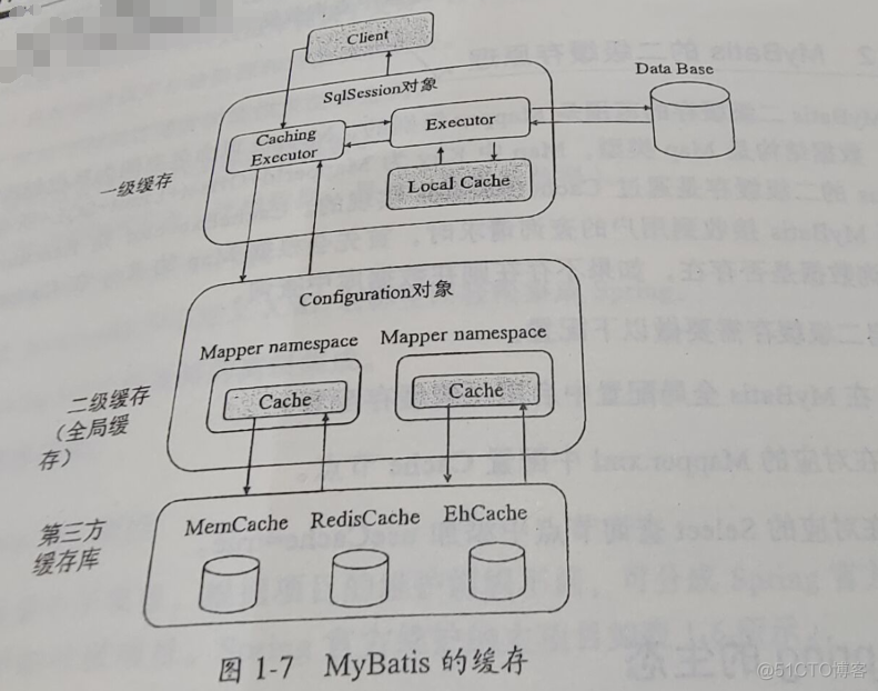 MySQL处理一级菜单二级菜单 mysql的一级缓存和二级缓存_缓存