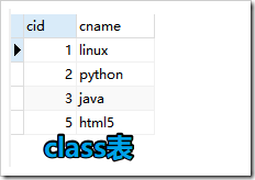 MySQL子查询的执行顺序 mysql子查询原理_子查询_02