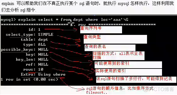 MySQL常见优化手段 mysql的优化有哪几种_字段