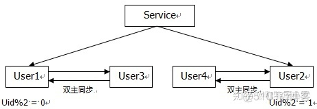 MySQL数据库扩容 数据库扩容方案_数据_02