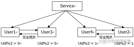 MySQL数据库扩容 数据库扩容方案_MySQL数据库扩容_03