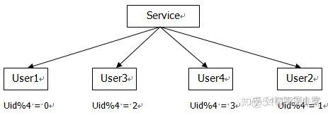 MySQL数据库扩容 数据库扩容方案_数据库_04