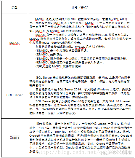 MySQL数据库自带的数据库有 mysql数据库还有什么数据库_服务器