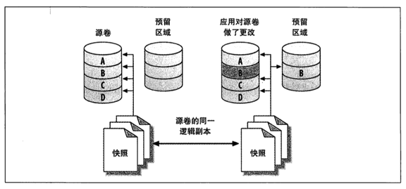 MySQL数据恢复 mysql数据恢复数据时间_MySQL