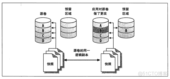 MySQL数据恢复 mysql数据恢复数据时间_数据库