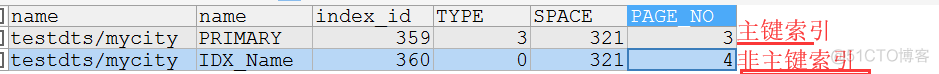 MySQL的一个数据页大小 mysql一页可以存储多少数据_MySQL的一个数据页大小_06