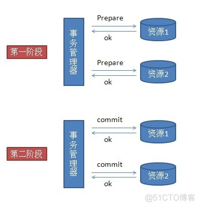 MySQL的分库分表 mysql分库分表原理_mysql_05