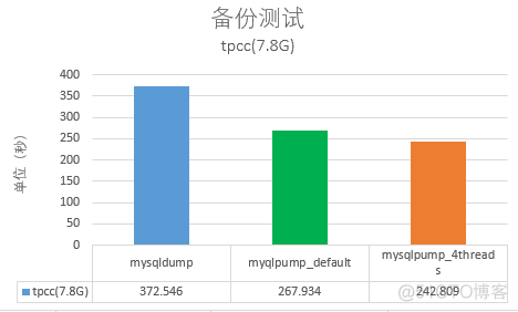 MySqlBackup用法 mysql up_sql_03