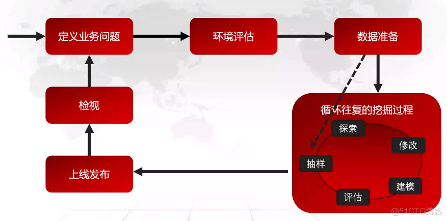 M分析数据分析师 数据分析师1_数据分析_03