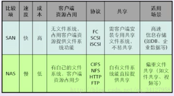 NAS架构存储支持哪些协议 nas存储技术_服务器_04