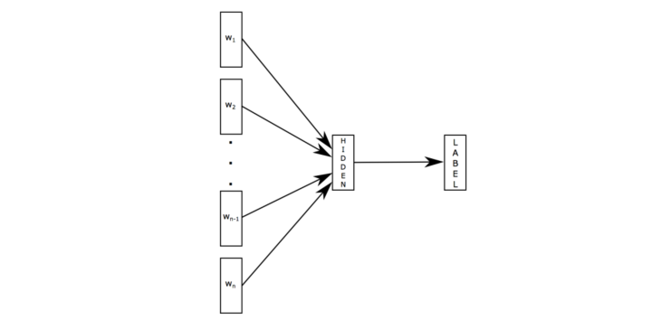 NLP 分类 nlp分类模型有哪些_卷积_04