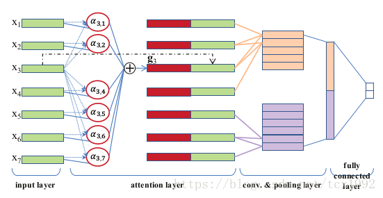 NLP 分类 nlp分类模型有哪些_NLP 分类_07