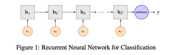 NLP 分类 nlp分类模型有哪些_词向量_08