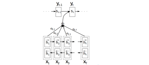 NLP 分类 nlp分类模型有哪些_文本分类_18