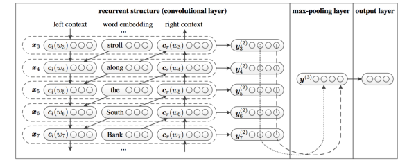 NLP 分类 nlp分类模型有哪些_文本分类_19