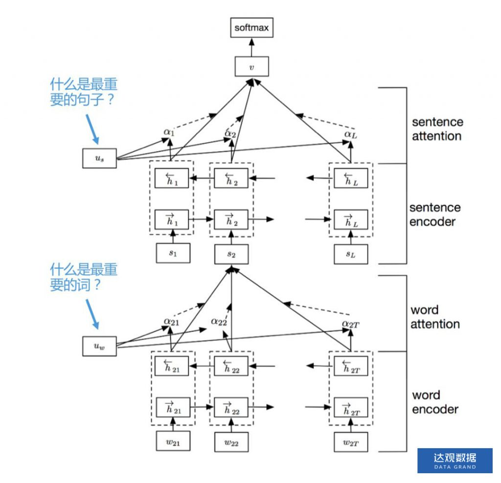 NLP 分类 nlp分类模型有哪些_词向量_22