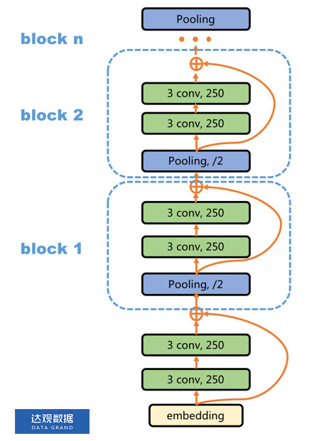 NLP 分类 nlp分类模型有哪些_词向量_26