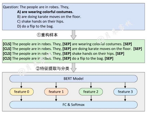 NLP搭建模型 nlp 模型训练_git