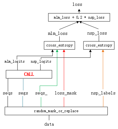 NLP搭建模型 nlp 模型训练_数据集_04