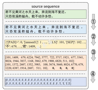 NLP搭建模型 nlp 模型训练_数据集_09