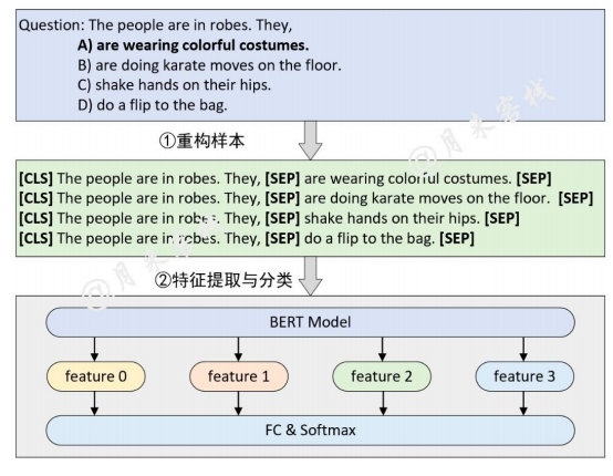 NLP搭建模型 nlp 模型训练_NLP搭建模型_10