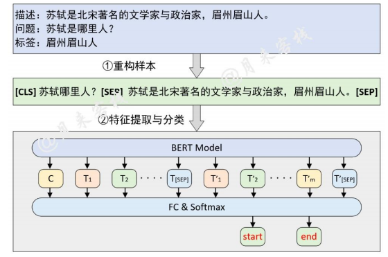 NLP搭建模型 nlp 模型训练_NLP搭建模型_12