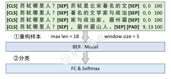 NLP搭建模型 nlp 模型训练_数据集_13