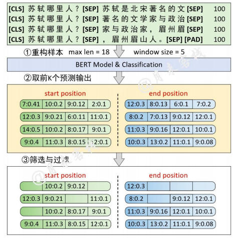 NLP搭建模型 nlp 模型训练_数据集_14