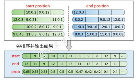 NLP搭建模型 nlp 模型训练_数据集_15