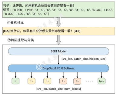 NLP搭建模型 nlp 模型训练_NLP搭建模型_17