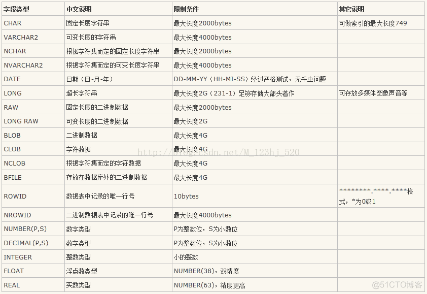 NUMBER类型对应java什么类型 mysql number是什么字段类型_数据