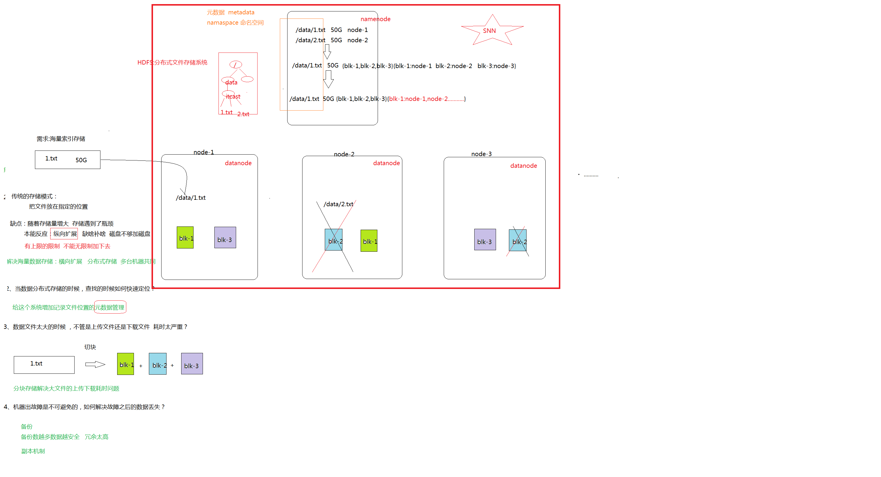 Namenode hadoop 父节点没有 集群 hdfs的namenode节点负责存储数据_目录树