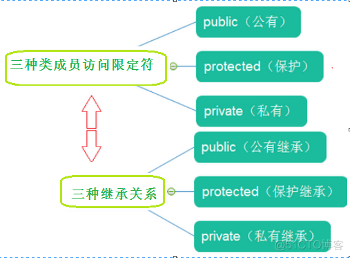 OC类继承swift类 继承 cpp_子类_03