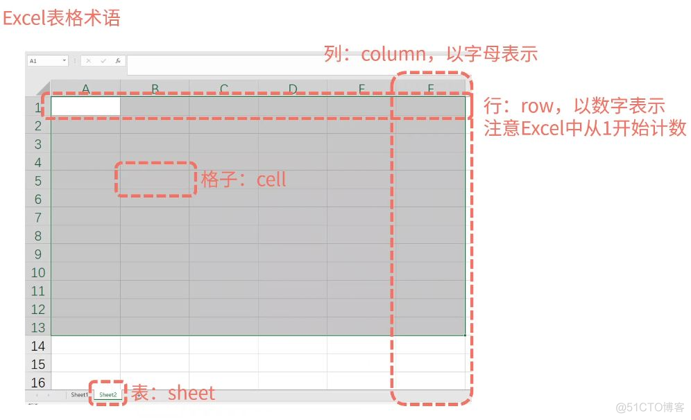 OPENNV12转换JPG python3 openpyxl转pandas_删除行_02